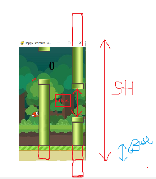 lower pipes explanation