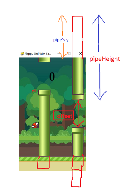 upper pipes explanation